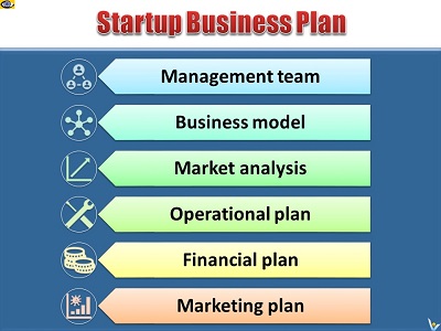 Startup Business Plan - 6 Chapters