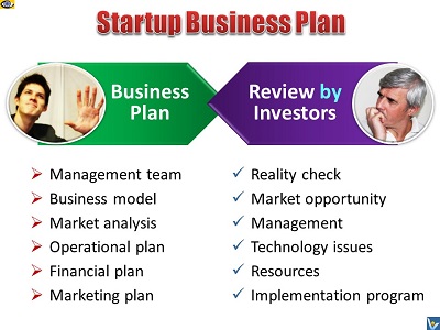 Startup Business Plan - content, evaluation by VC investors, emotional infographics, emfogaphics, Vadim Kotelnikov, Dennis