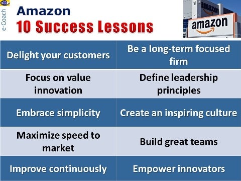 Amazon.com: 10 Success Lessons, How to build a successful internet business, e-commerce, cloud service