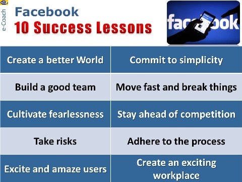 Facebook: 10 Success Lessons