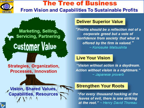 The Tree of Business Success
