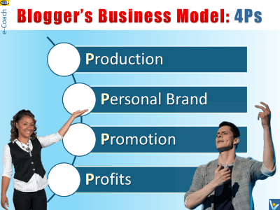 Blogger's Business Model: the 4Ps