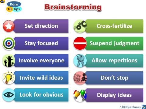 What is Brainstorming? 10 Effective Techniques You Can Use