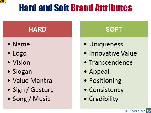 Brand Attributes hard and soft
