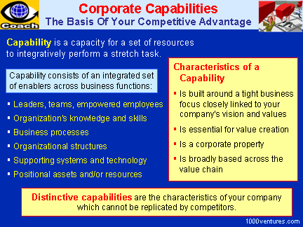 Corporate Capabilities: Definition and Characteristics