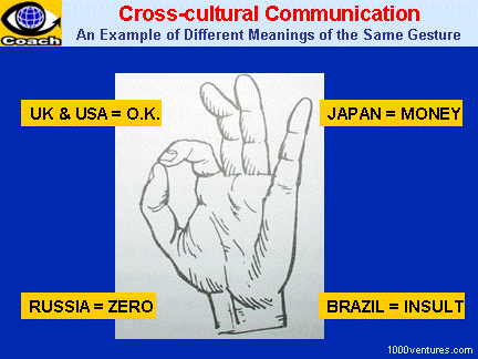 Cultural Differences and Cross-Cultural Communication: Difference Meanings of the same gesture