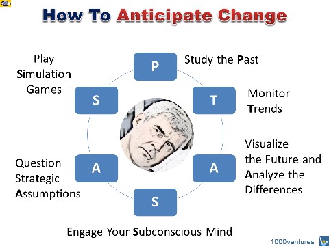 How To Anticipate Change PTASAS model
