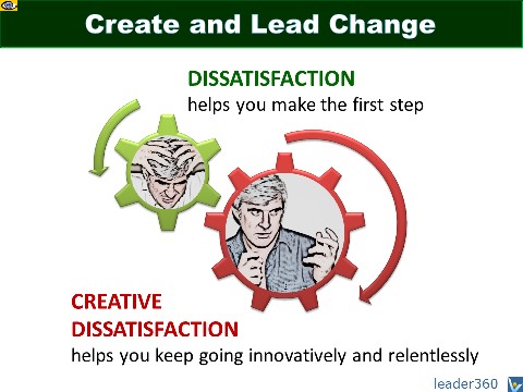 How To Create and Lead Change, Creative Dissatisfaction, Vadim Kotelnikov