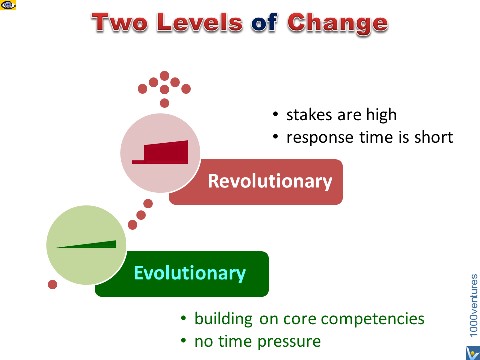 Revolution vs. Evolution - Two Approaches to Change Management