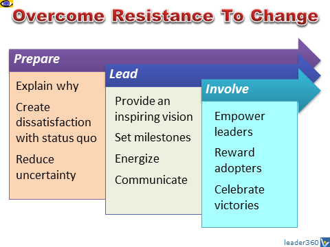 How To Overcome Resistance To Change: 10 Tips by VadiK