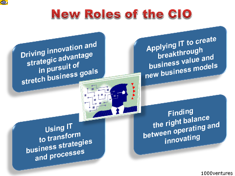CIO Roles, IT Leader, Chief Information Officer