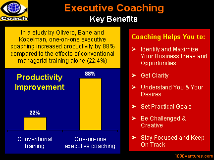 Coaching Benefits - Executive Coaching: Key Benefits
