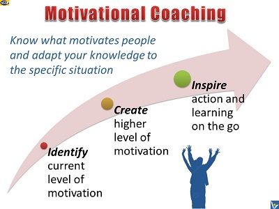 Motivational Coaching