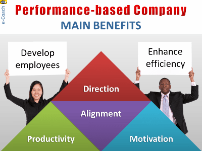 Successful Performance-based Company benefits