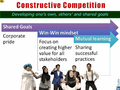 Constructive Competition goals benefits mindset