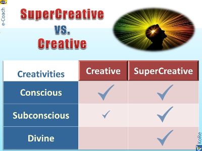 Supercreativity vs. Creativity