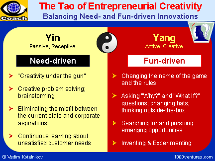 Entrepreneurial Creativity: The TAO of ENTREPRENEURIAL CREATIVITY