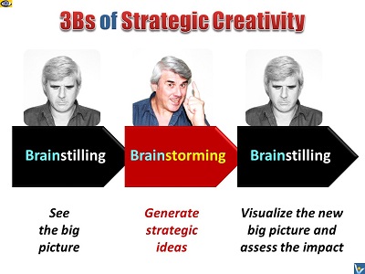 Brainstilling Management and Meditation Strategic Creativity Vadim Kotelnikov