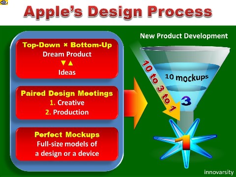 Apple Design Process 10-3-1 new product development stages