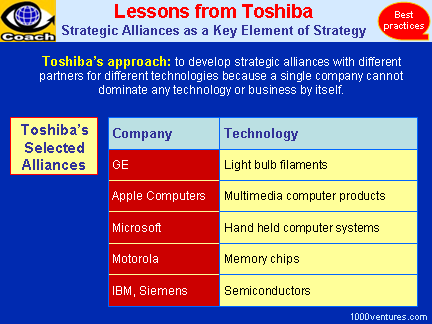 Toshiba: Strategic Alliances (case study)