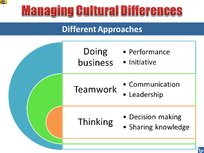 How To Manage Cultural Differences