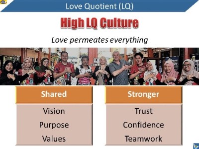 Love Quotient High LQ Culture