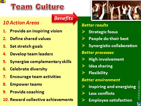 Team Culture