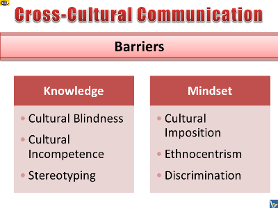 Barriers to Cross-Cultural Communication by Vadim Kotelnikov