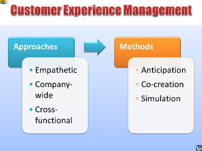 Customer Experience Management, CXM approaches methods