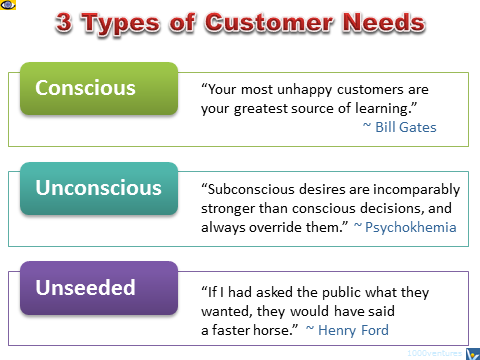 3 Types of Customer Needs: Conscious, Unconscious, Unseeded