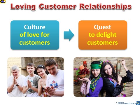 Loving Customer Relationships, passion for customers, emfographics VadiK