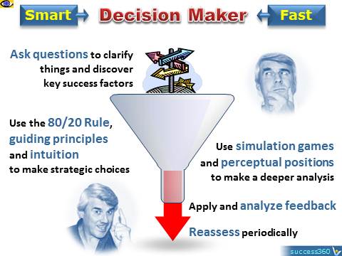 Smart and Fast Decision Maker
