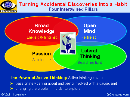 Discovery - Turning Accidental Discoveries into a Habit