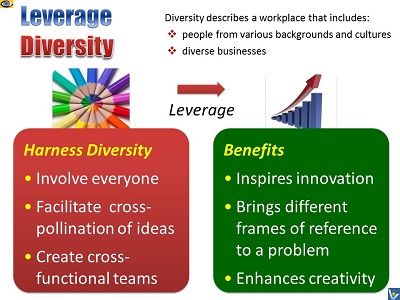 How To Leverage Diversity Benefits multicultural collaboration