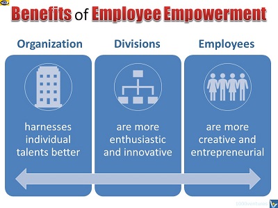 Benefits of Employee Empowerment
