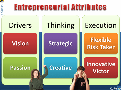 Entrepreneurial Attributes