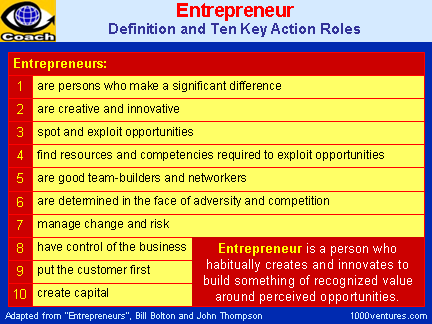 Entrepreneur: Definition and 10 Key Action Roles