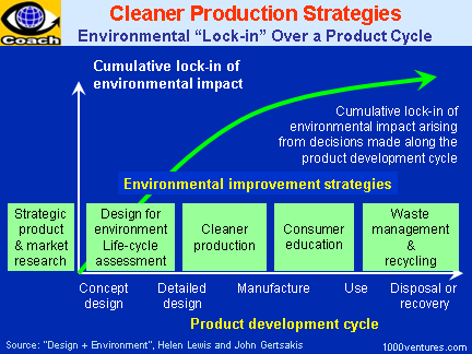 Cleaner Production Strategies