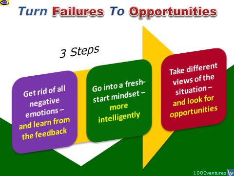 How To Turn Failures to Opportuntiies