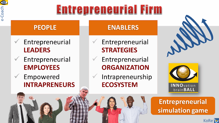 Entrepreneurial Firm Intrapreneurial Organization Intrapreneurs Enables People