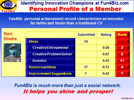 Best Talent Search System: Fun4Biz - a Member Profile