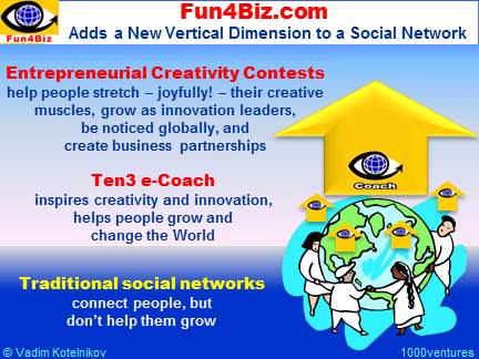 Fun4Biz - Paradise for Creative Achievers, Innovative Social Networks, New Business Models, Entrepreneurial Creativity Contests