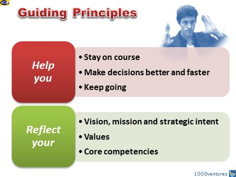 Guiding Principles: Why and What, Dennis Kotelnikov
