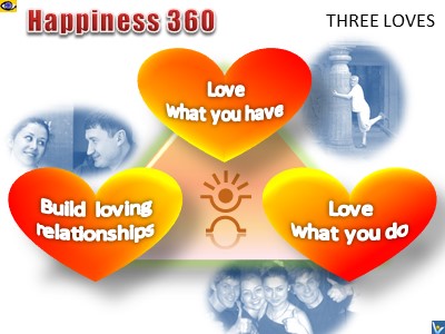 Happiness 360, 3 Loves, love to be happy, Vadim Kotelnikov