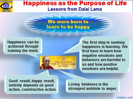 Happiness as the Purpose of Life, Dalai Lama about Happiness, Buddhism, Happiness can be achieved through training of mind