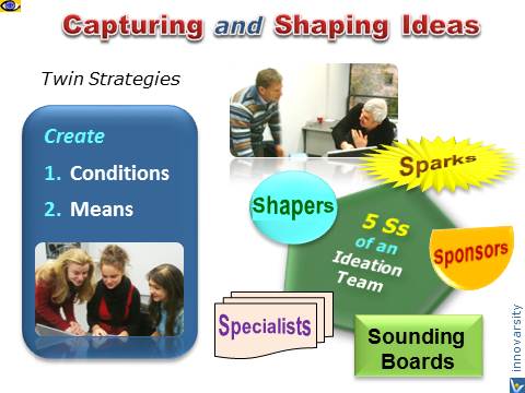 Idea Management - capturing and shaping 5Ss