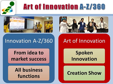 Innompic Games the Art of Innovation A-to-Z/360 suggestion system