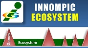 Blue Ocean Strategy Example Innompic Ecosystem