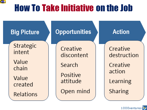 How to take INITIATIVE on the job: big picture, opportunuties, action