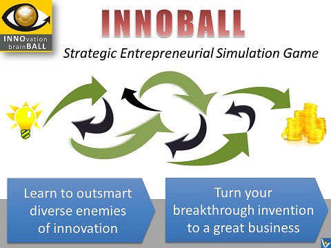Innoball - Innovation Brainball, entrepreneurial simulation game